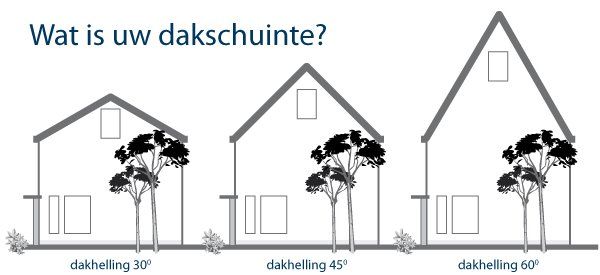 Wat is uw dakschuinte?