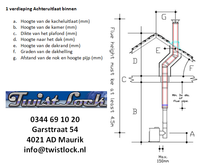 1 verdieping achteruitlaat (extern)